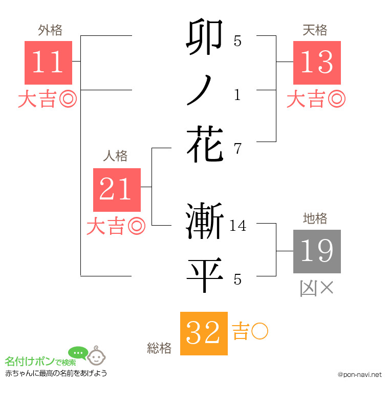 卯ノ花 漸平さんの姓名判断結果