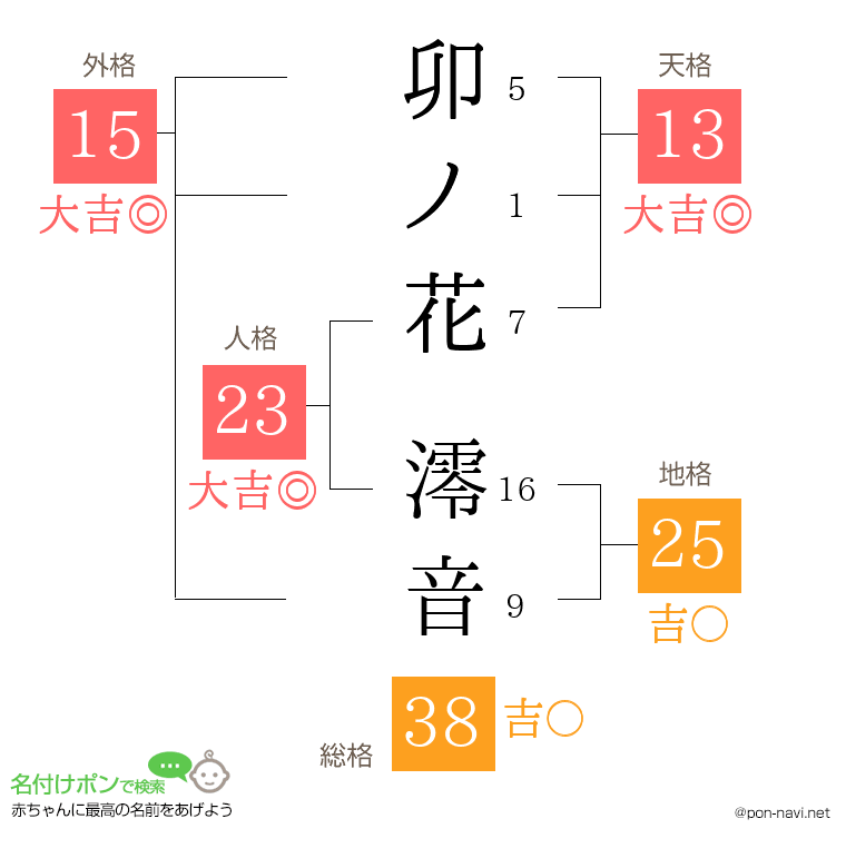 卯ノ花 澪音さんの姓名判断結果