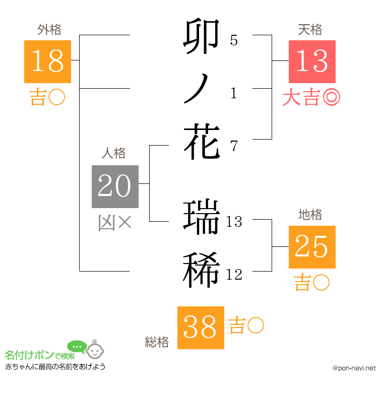 卯ノ花 瑞稀さんの姓名判断結果