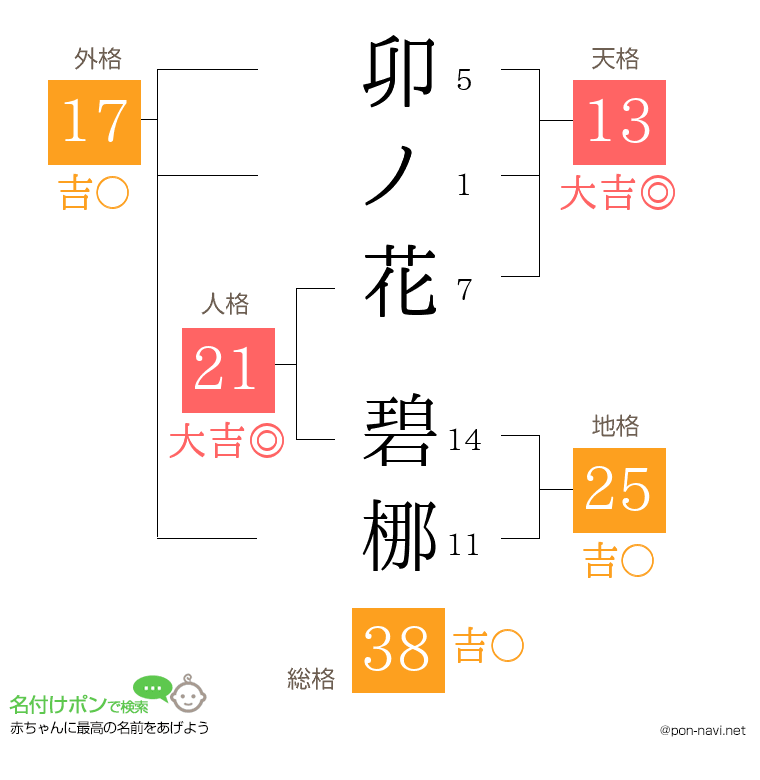 卯ノ花 碧梛さんの姓名判断結果