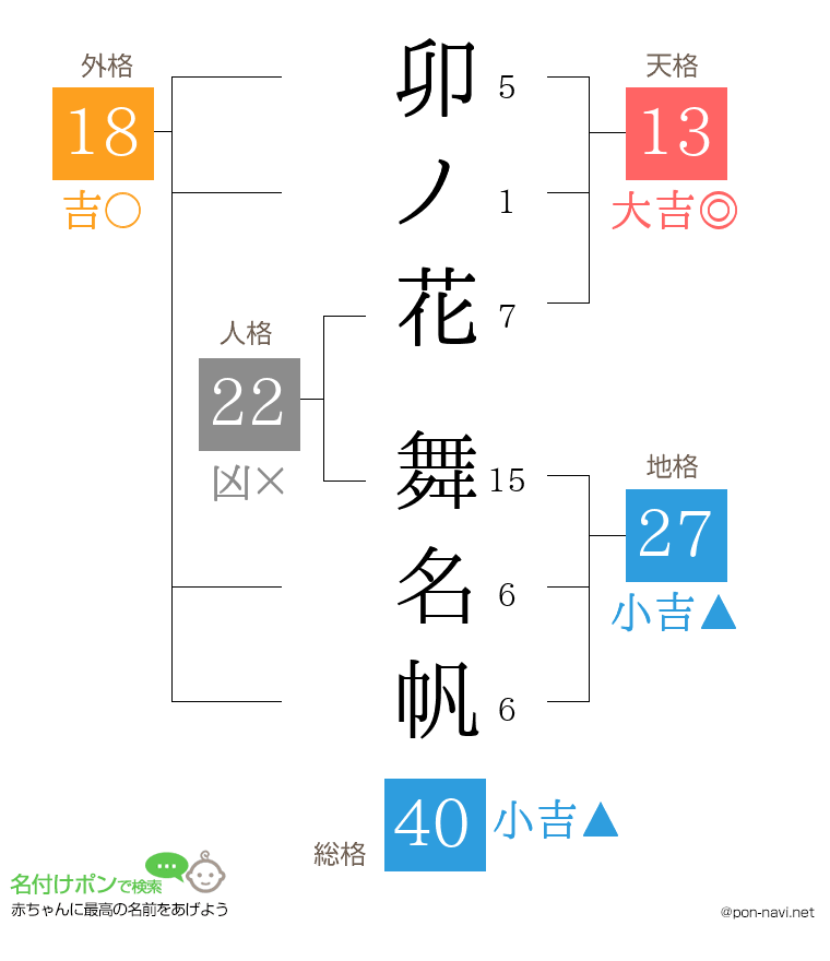 卯ノ花 舞名帆さんの姓名判断結果