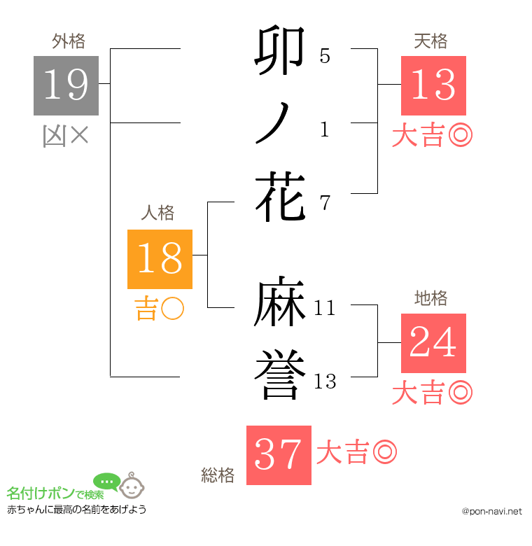卯ノ花 麻誉さんの姓名判断結果