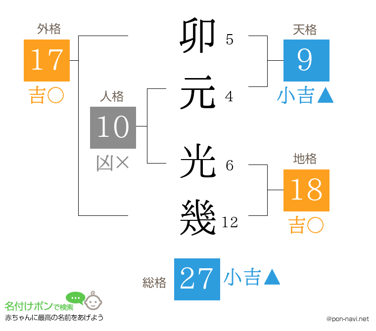 卯元 光幾さんの姓名判断結果