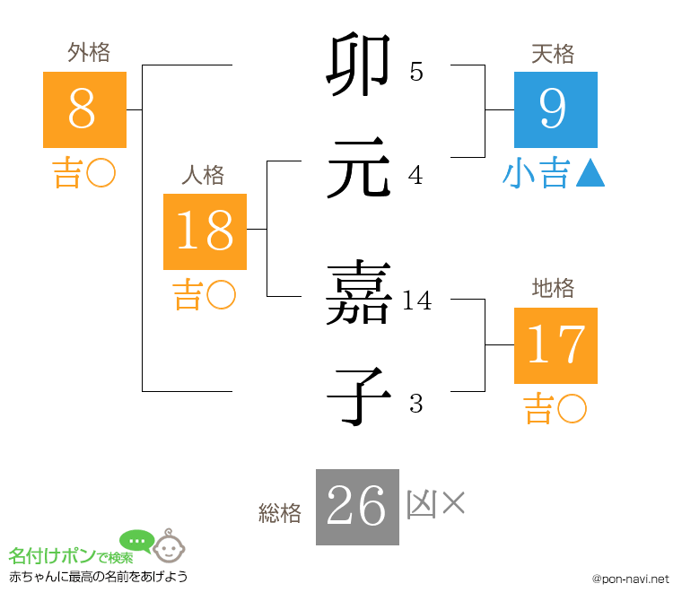 卯元 嘉子さんの姓名判断結果