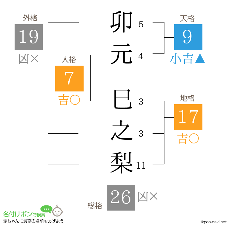 卯元 巳之梨さんの姓名判断結果