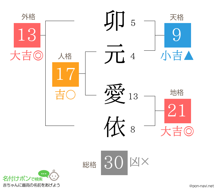 卯元 愛依さんの姓名判断結果