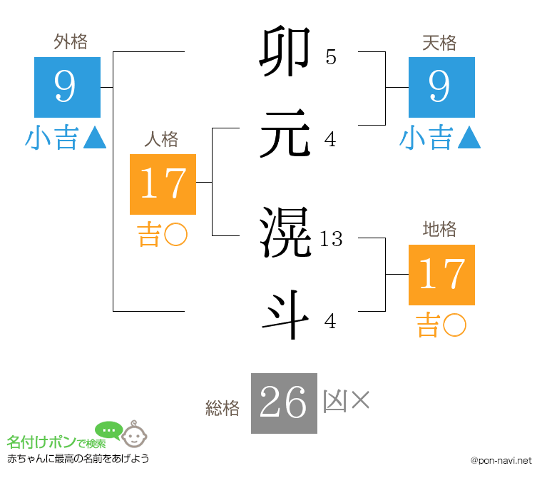 卯元 滉斗さんの姓名判断結果