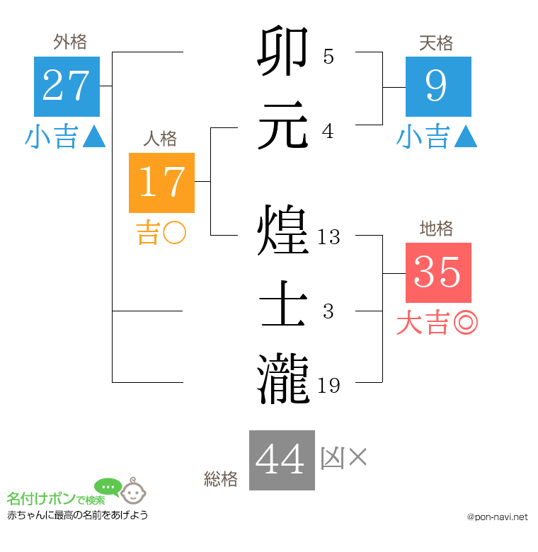 卯元 煌士瀧さんの姓名判断結果
