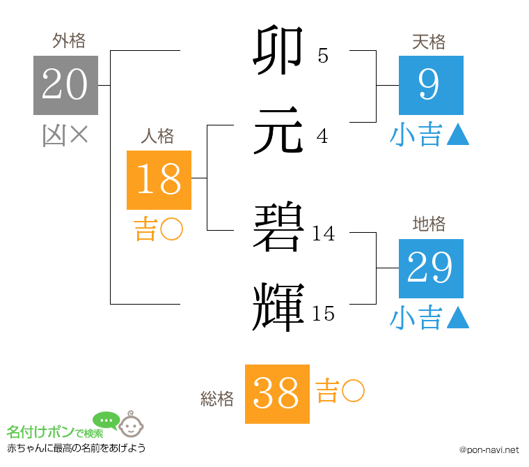 卯元 碧輝さんの姓名判断結果
