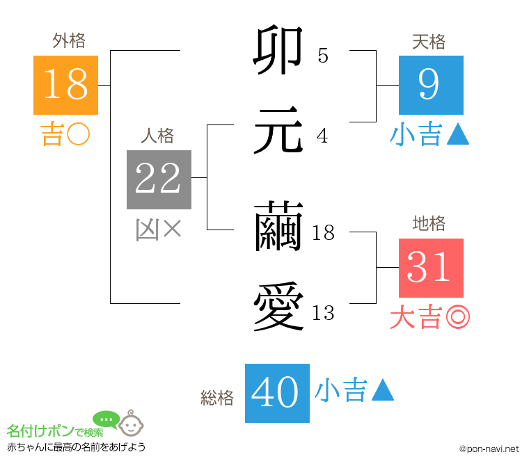 卯元 繭愛さんの姓名判断結果