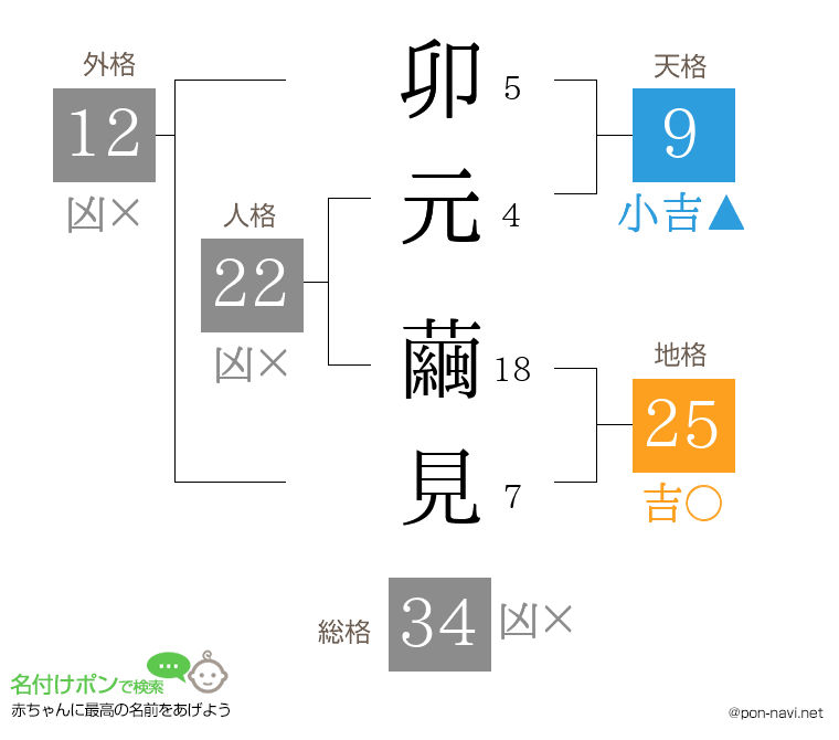 卯元 繭見さんの姓名判断結果