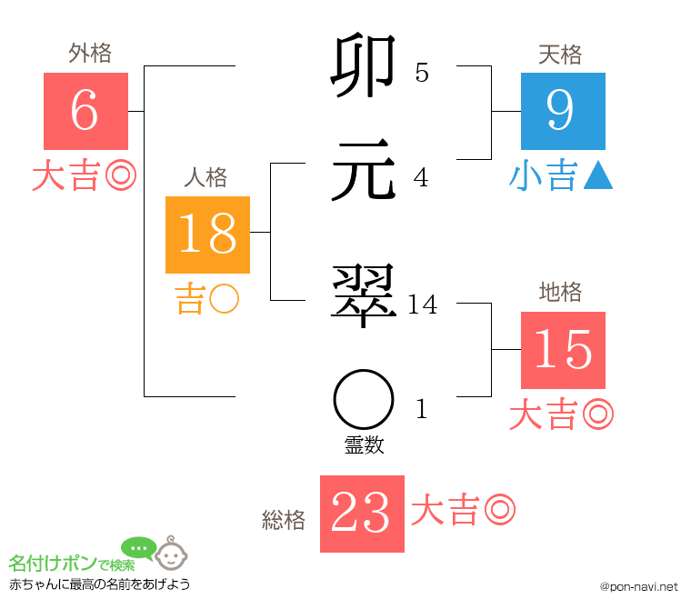 卯元 翠さんの姓名判断結果