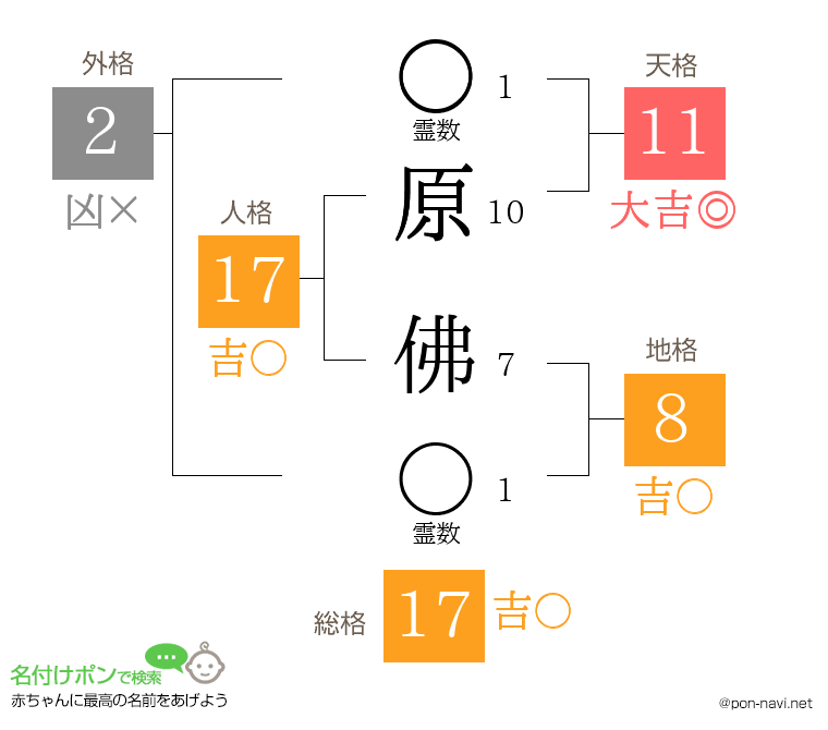 原 佛さんの姓名判断結果