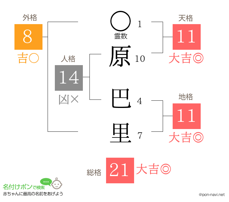 原 巴里さんの姓名判断結果