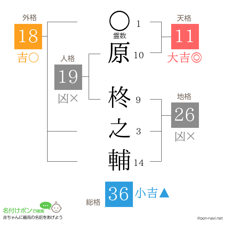 原 柊之輔さんの姓名判断結果