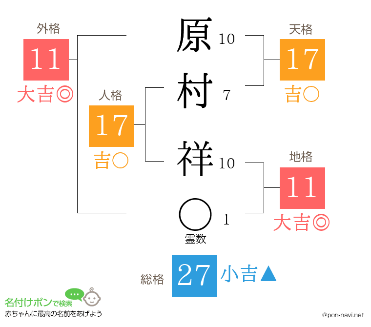 原村 祥さんの姓名判断結果