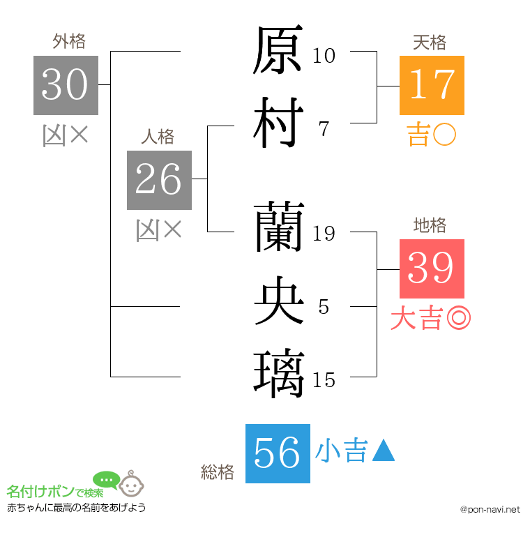 原村 蘭央璃さんの姓名判断結果