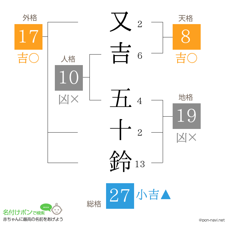 又吉 五十鈴さんの姓名判断結果