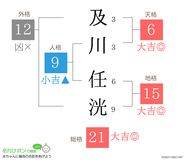 及川 任洸さんの姓名判断結果