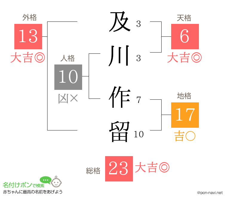 及川 作留さんの姓名判断結果