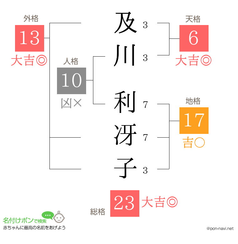及川 利冴子さんの姓名判断結果