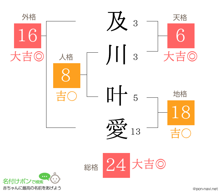 及川 叶愛さんの姓名判断結果