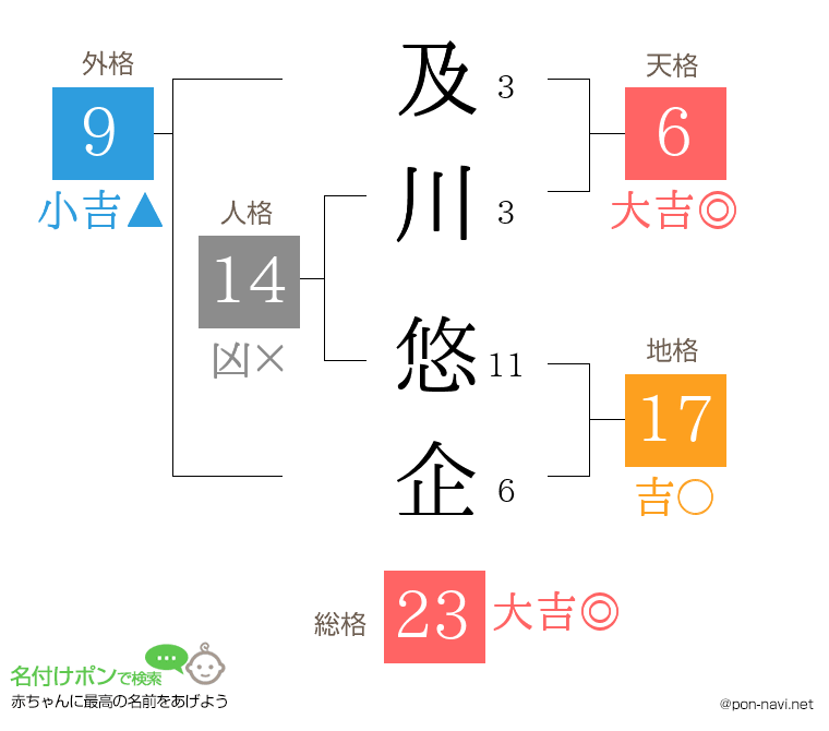 及川 悠企さんの姓名判断結果