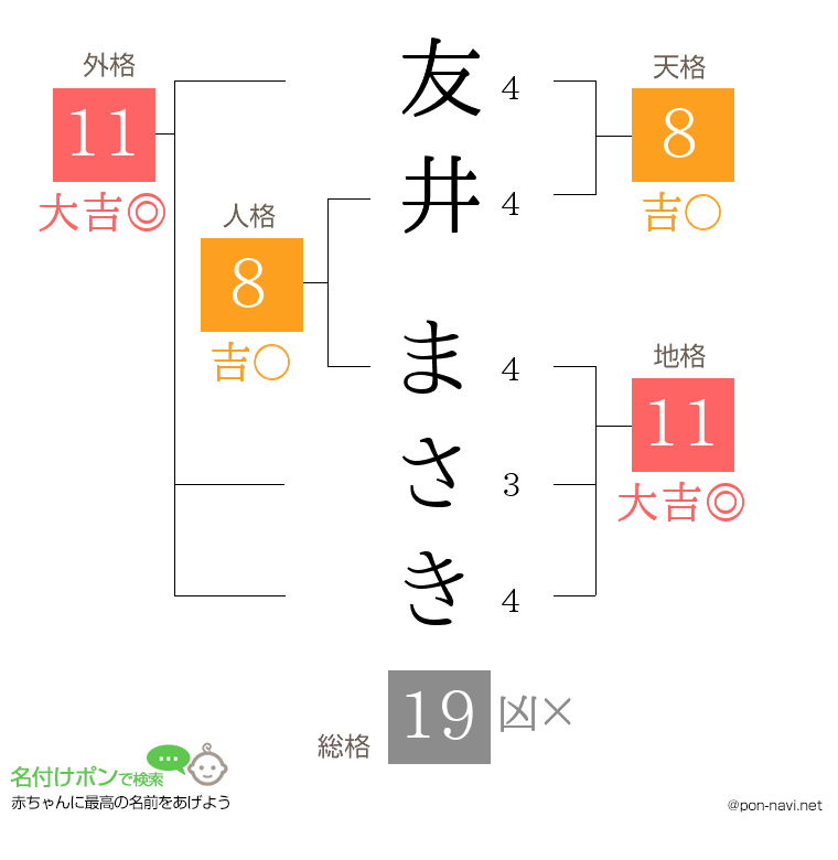 友井 まさきさんの姓名判断結果