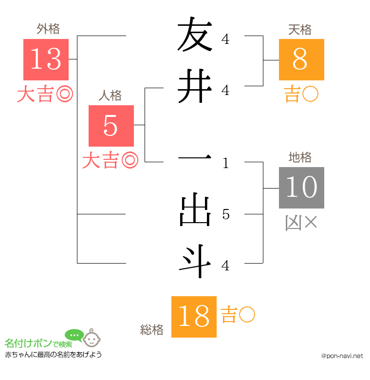 友井 一出斗さんの姓名判断結果
