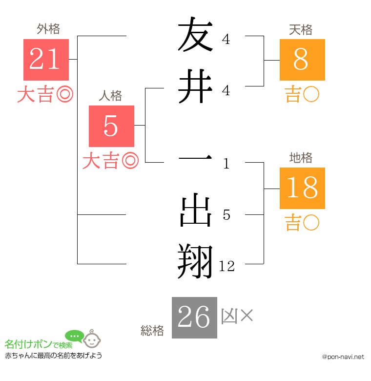 友井 一出翔さんの姓名判断結果