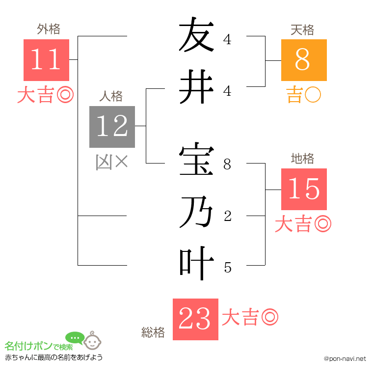 友井 宝乃叶さんの姓名判断結果
