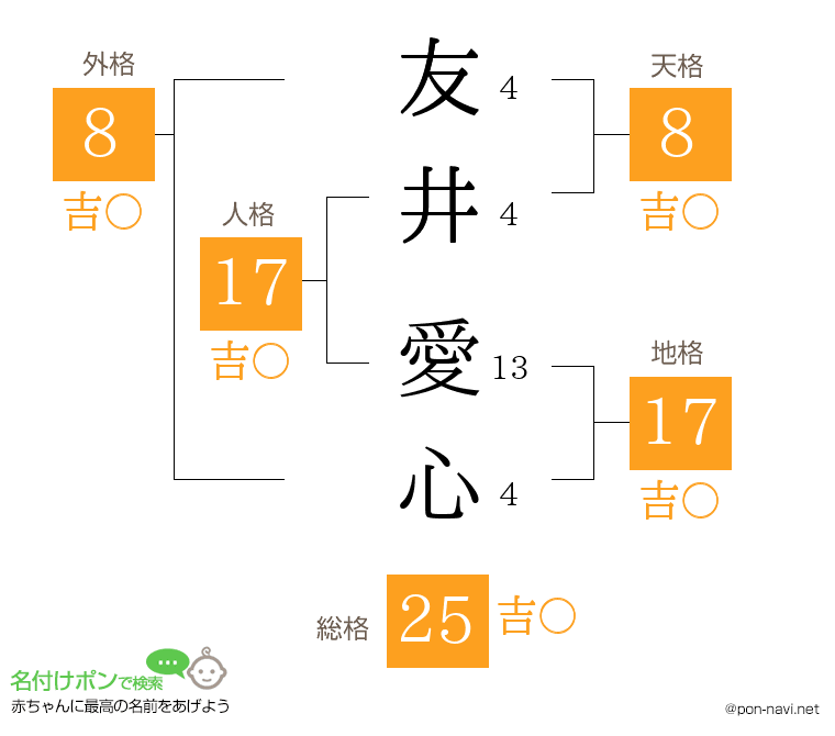 友井 愛心さんの姓名判断結果