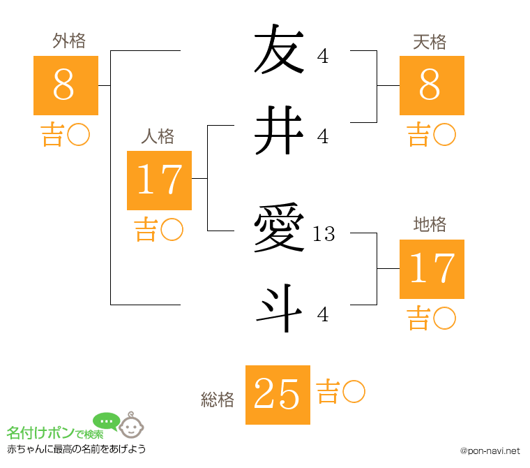 友井 愛斗さんの姓名判断結果