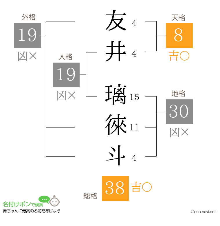 友井 璃徠斗さんの姓名判断結果