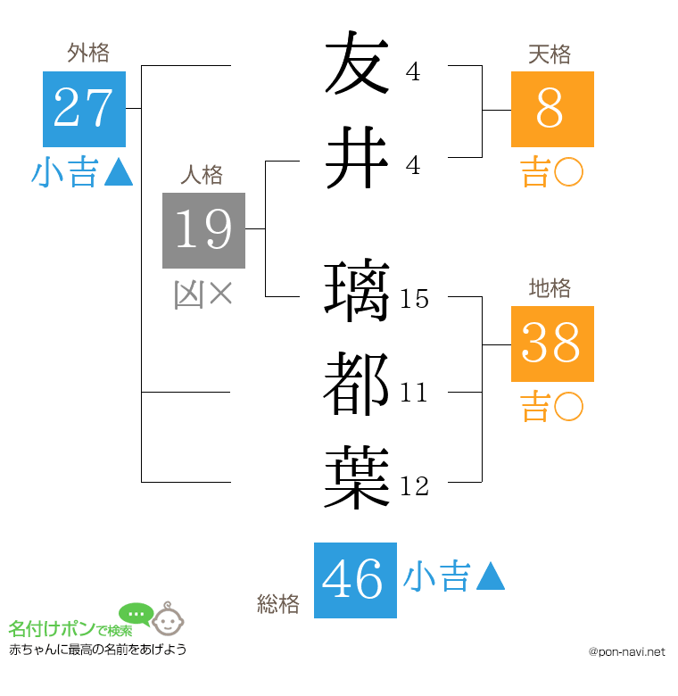 友井 璃都葉さんの姓名判断結果