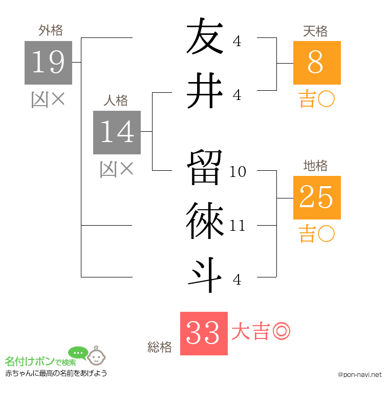 友井 留徠斗さんの姓名判断結果