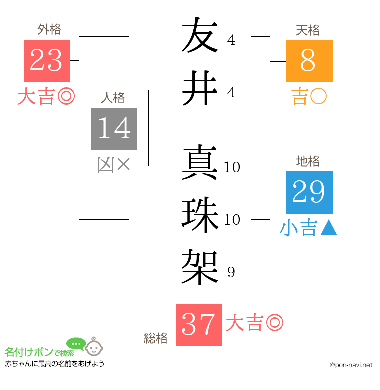 友井 真珠架さんの姓名判断結果