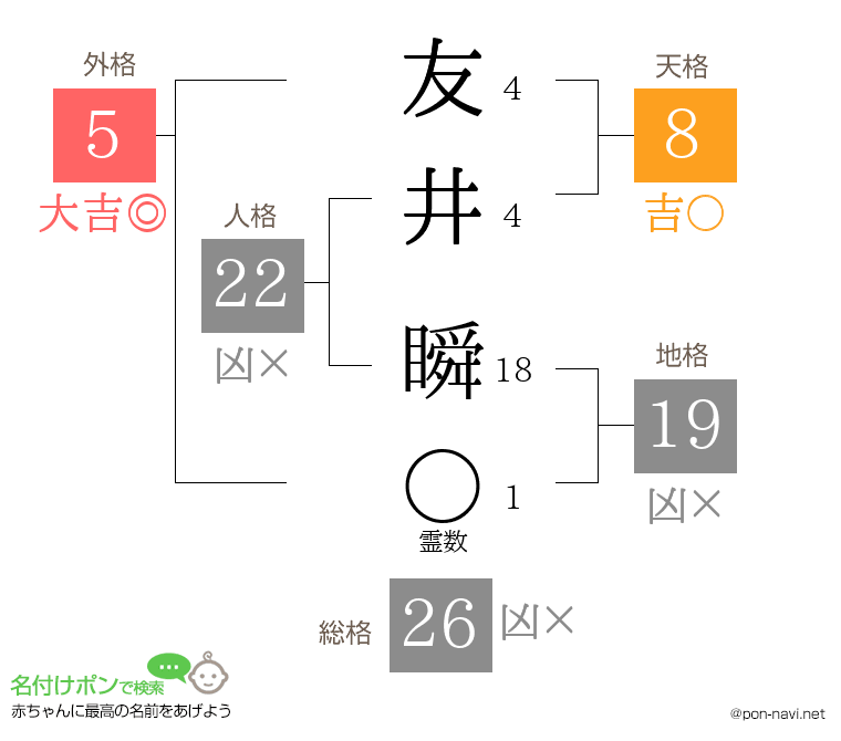 友井 瞬さんの姓名判断結果
