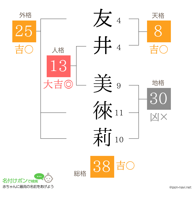 友井 美徠莉さんの姓名判断結果