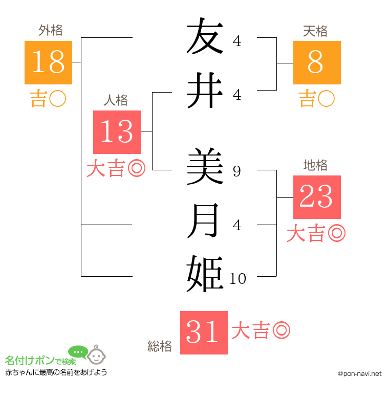 友井 美月姫さんの姓名判断結果
