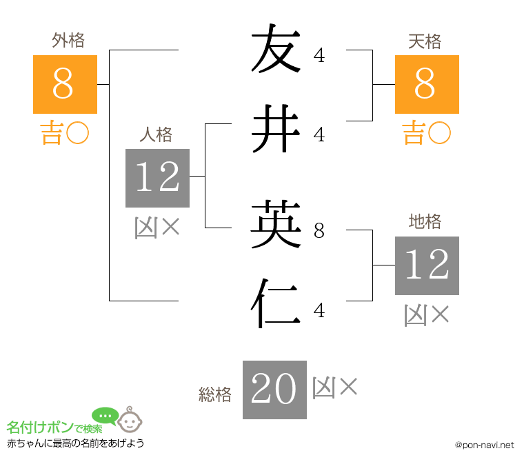 友井 英仁さんの姓名判断結果
