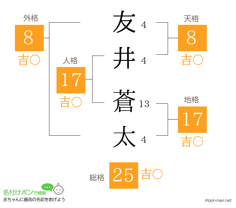 友井 蒼太さんの姓名判断結果