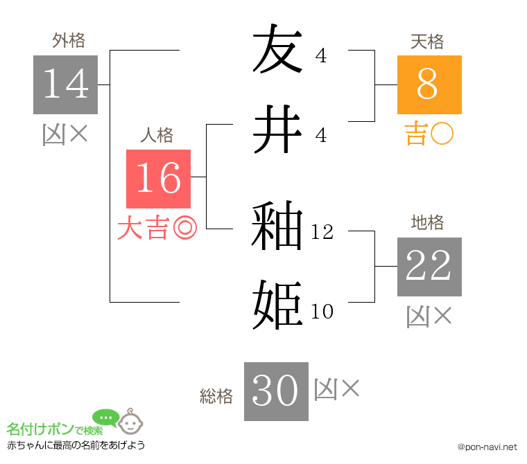 友井 釉姫さんの姓名判断結果