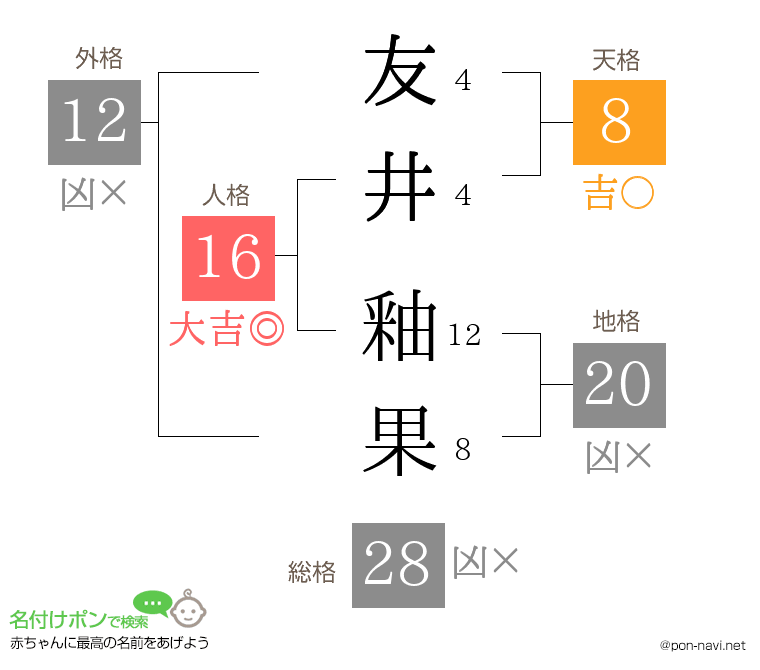 友井 釉果さんの姓名判断結果