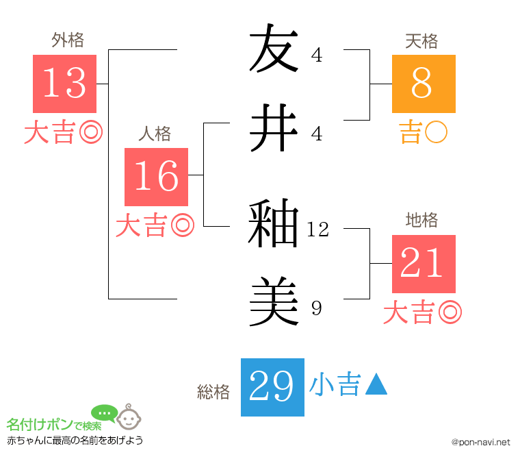 友井 釉美さんの姓名判断結果