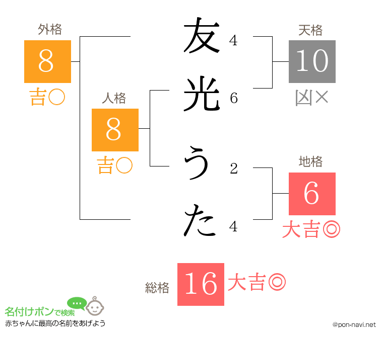友光 うたさんの姓名判断結果