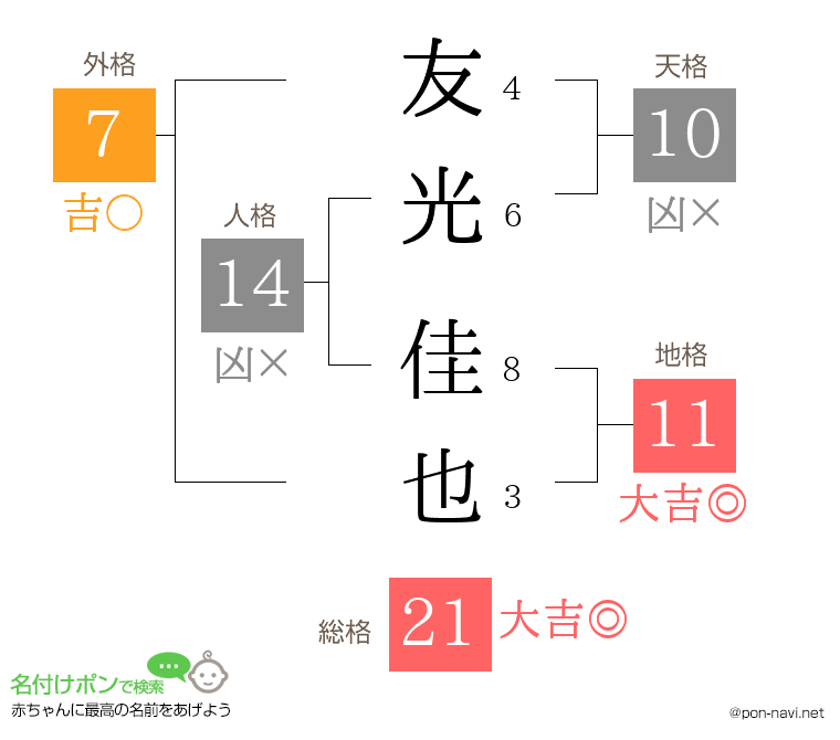 友光 佳也さんの姓名判断結果