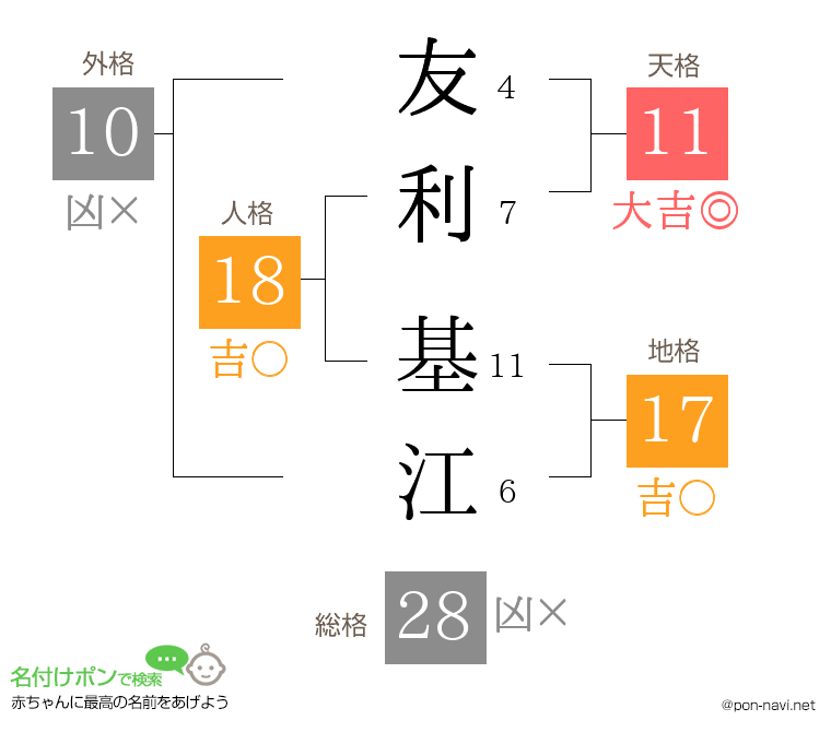 友利 基江さんの姓名判断結果
