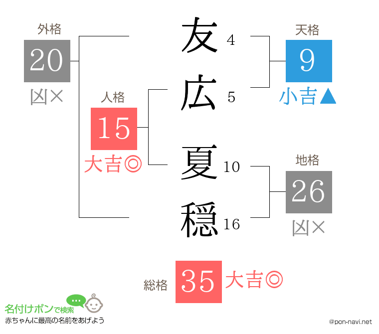 友広 夏穏さんの姓名判断結果