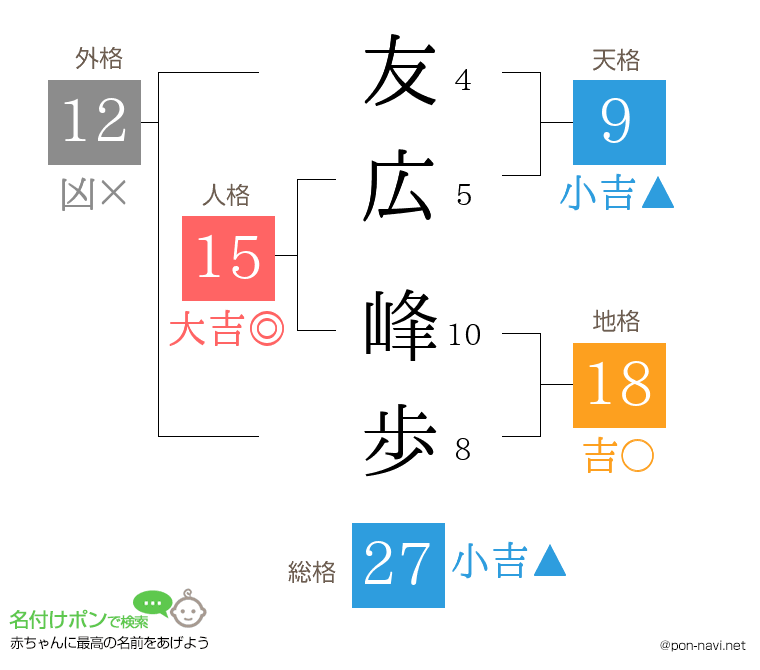 友広 峰歩さんの姓名判断結果